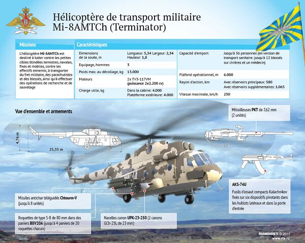 Hélicoptère de transport militaire Mi-8AMTCh (Terminator) - Sputnik Afrique