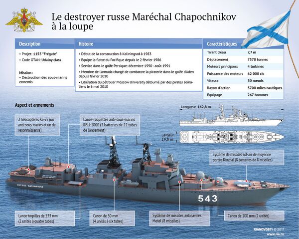 Le destroyer russe Maréchal Chapochnikov à la loupe - Sputnik Afrique