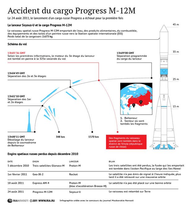 Accident du cargo spatial russe Progress M-12M  - Sputnik Afrique