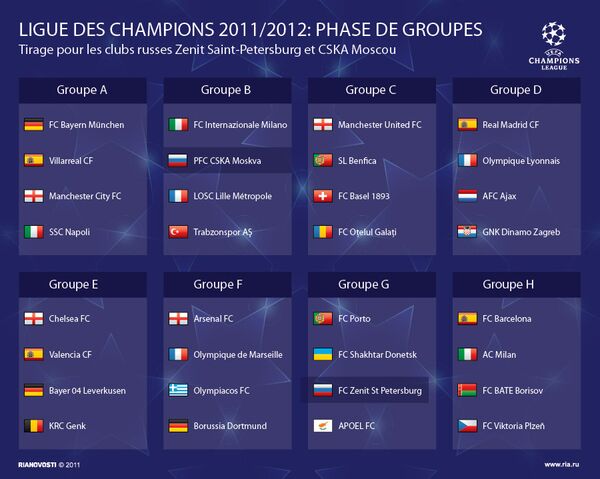 Tirage au sort de la Ligue des champions 2011/2012 - Sputnik Afrique