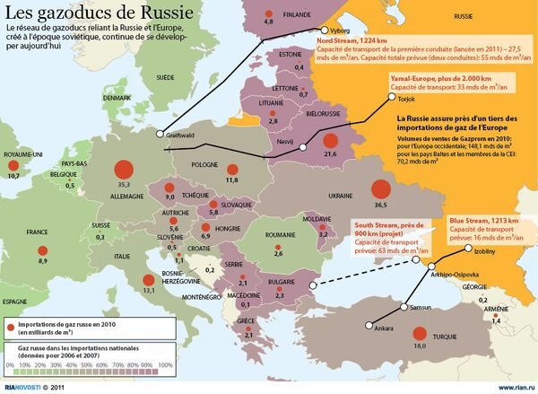  Les gazoducs de Russie  - Sputnik Afrique