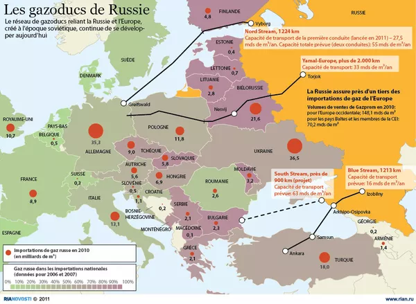  Les gazoducs de Russie  - Sputnik Afrique