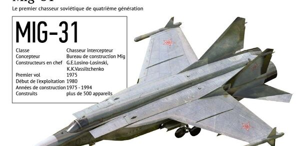 MiG-31, le premier chasseur soviétique de quatrième génération - Sputnik Afrique