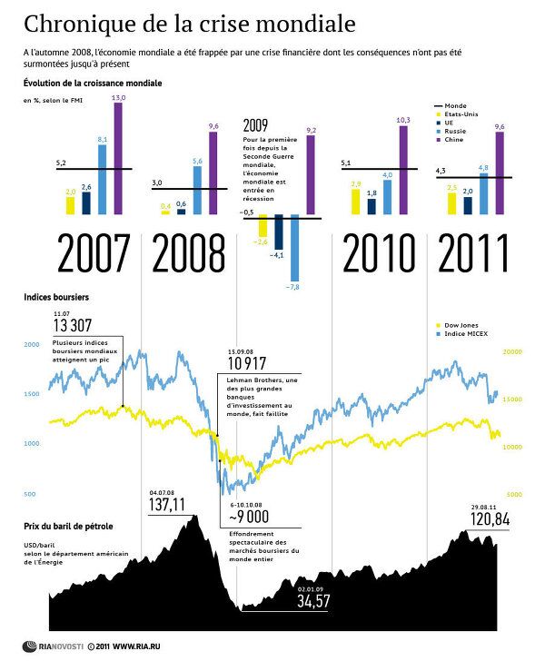 Chronique de la crise mondiale Chronique de la crise mondiale - Sputnik Afrique