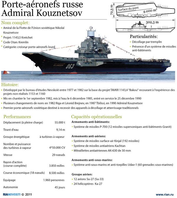 Porte-aéronefs russe Admiral Kouznetsov - Sputnik Afrique