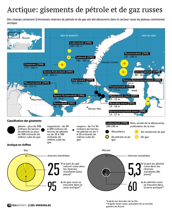 Arctique: gisements de pétrole et de gaz russes Arctique: gisements de pétrole et de gaz russes - Sputnik Afrique