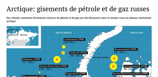 Arctique: gisements de pétrole et de gaz russes - Sputnik Afrique