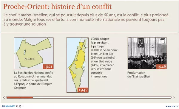 Proche-Orient: histoire d'un conflit Proche-Orient: histoire d'un conflit - Sputnik Afrique