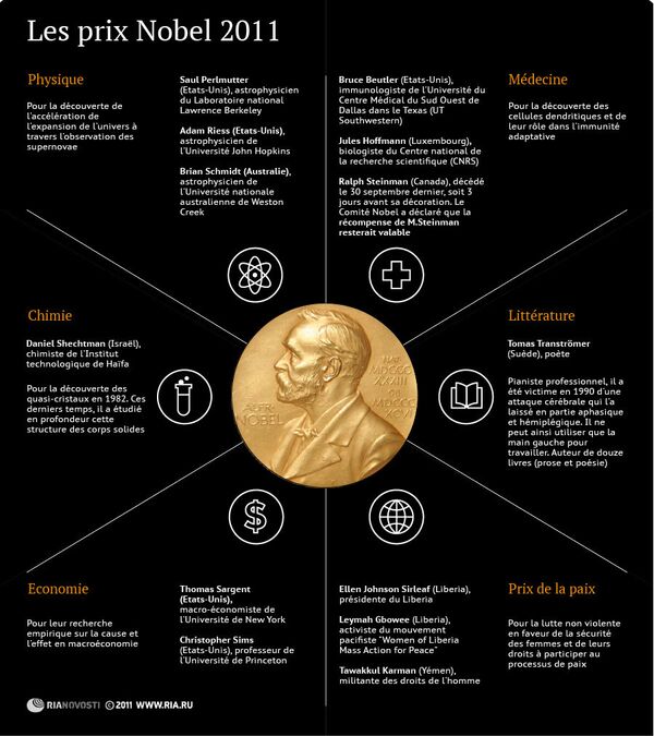 Les prix Nobel 2011  - Sputnik Afrique