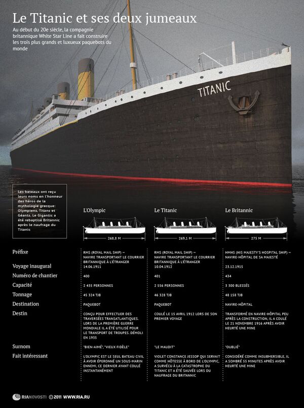 Le Titanic et ses deux jumeaux  - Sputnik Afrique