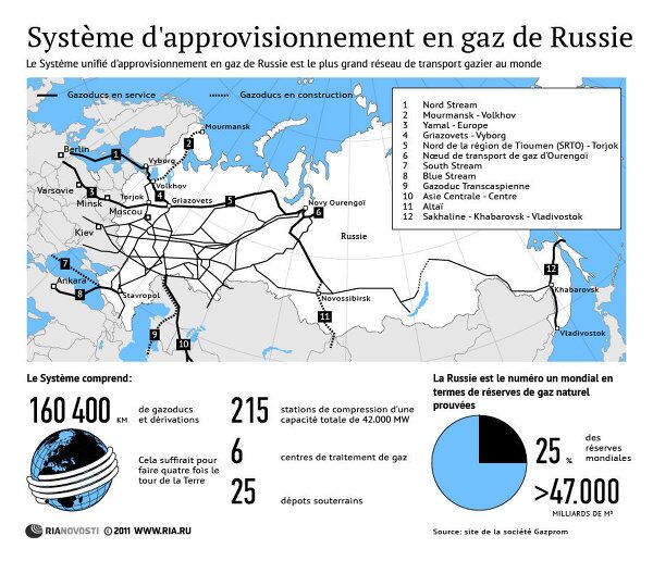 Réseau de gazoducs russe - Sputnik Afrique