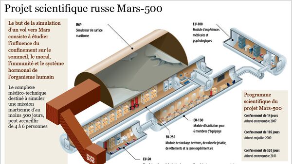 Mission martienne simulée russe Mars-500 - Sputnik Afrique