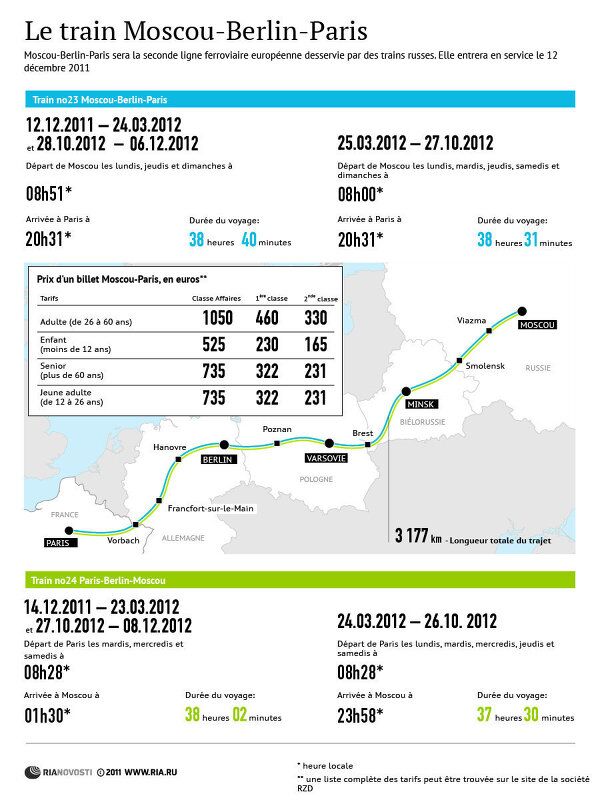 Le train Moscou-Berlin-Paris, deuxième ligne ferroviaire européenne desservie par des trains russes Le train Moscou-Berlin-Paris, deuxième ligne ferroviaire européenne desservie par des trains russes - Sputnik Afrique