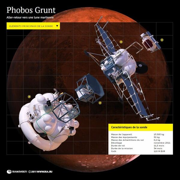 Sonde russe Phobos Grunt - Sputnik Afrique
