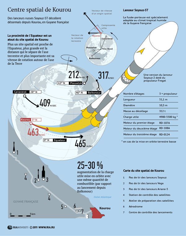 Centre spatial de Kourou - Sputnik Afrique