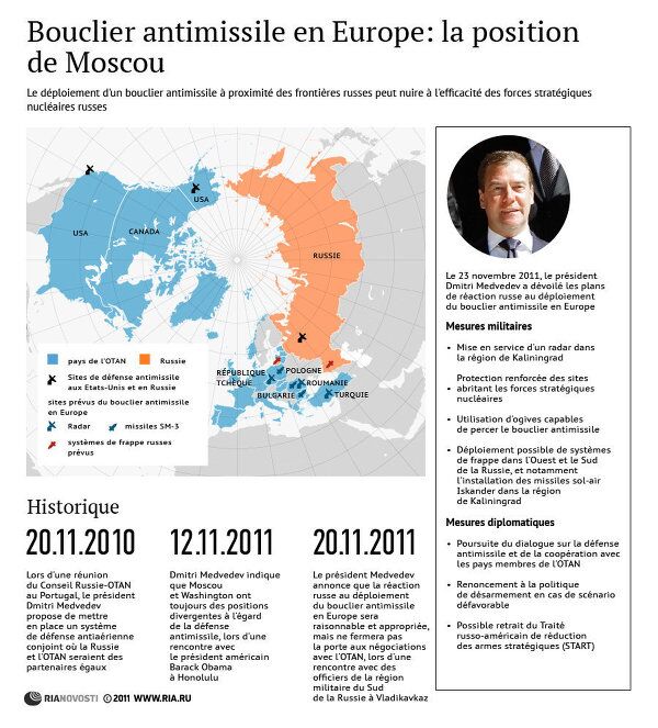 Bouclier antimissile en Europe: la position de Moscou Bouclier antimissile en Europe: la position de Moscou - Sputnik Afrique