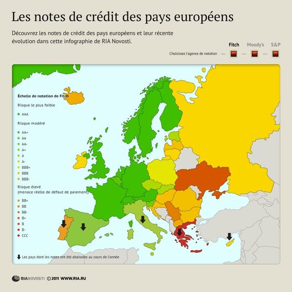 Les notes de crédit des pays européens - Sputnik Afrique