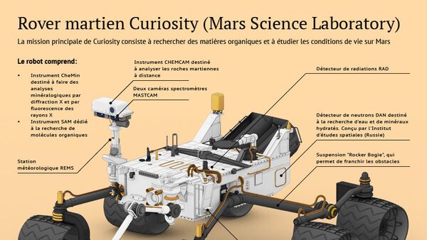 Curiosity, rover martien de la NASA - Sputnik Afrique