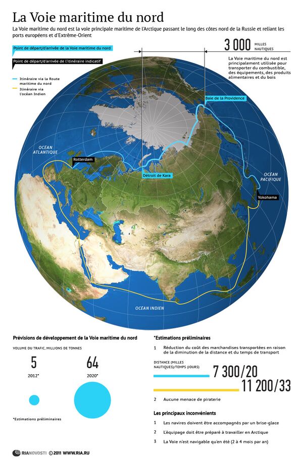 La Voie maritime du nord - Sputnik Afrique