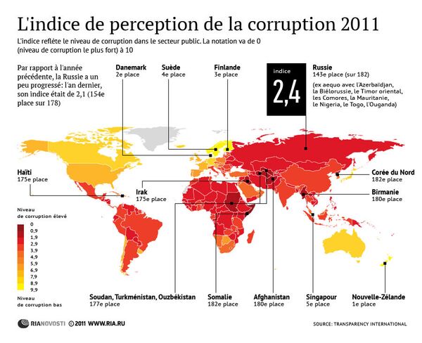 L'indice de perception de corruption 2011 - Sputnik Afrique