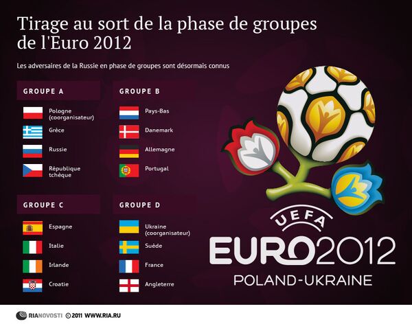 Résultats du tirage au sort de l'Euro 2012 de football - Sputnik Afrique