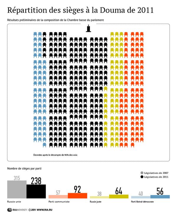 Répartition des sièges à la Douma de 2011 - Sputnik Afrique