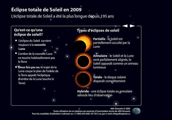 Éclipse totale de Soleil en 2009 - Sputnik Afrique