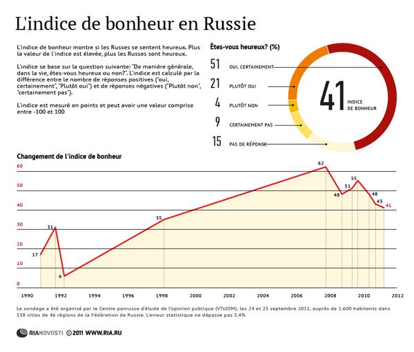 L'indice de bonheur en Russie  - Sputnik Afrique