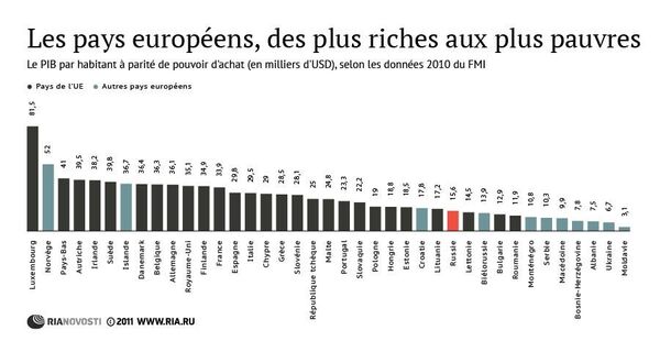 Les pays européens, des plus riches aux plus pauvres - Sputnik Afrique
