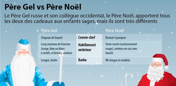 Père Gel vs Père Noël  - Sputnik Afrique