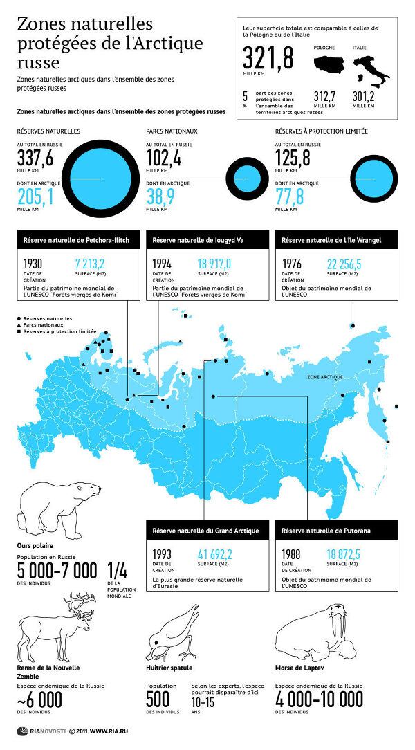 Zones naturelles protégées de l'Arctique russe Zones naturelles protégées de l'Arctique russe - Sputnik Afrique