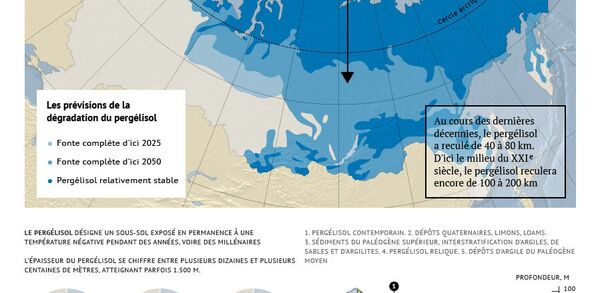 La dégradation du pergélisol en Russie - Sputnik Afrique