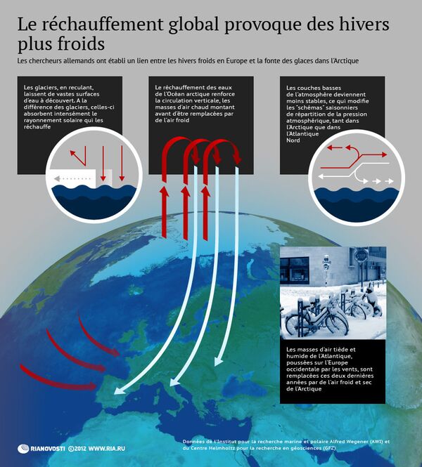 Les causes de la vague de froid en Europe - Sputnik Afrique