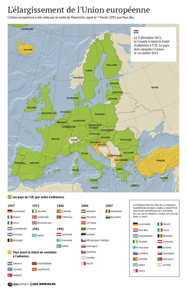 L'élargissement de l'Union européenne - Sputnik Afrique