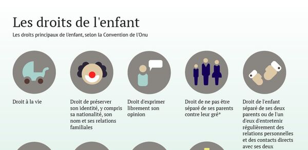 Les droits de l'enfant - Sputnik Afrique