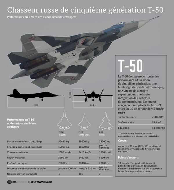 Chasseur russe de cinquième génération T-50 Chasseur russe de cinquième génération T-50 - Sputnik Afrique