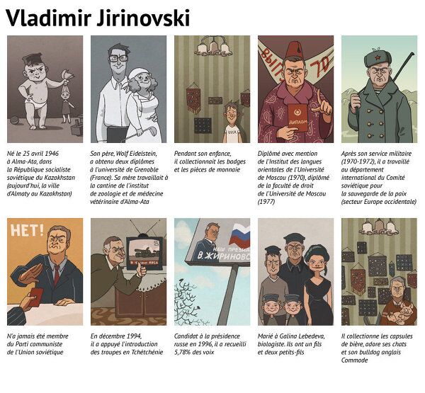 Parcours de Vladimir Jirinovski - Sputnik Afrique