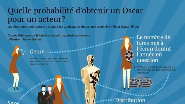 Quelle probabilité d'obtenir un Oscar pour un acteur? - Sputnik Afrique