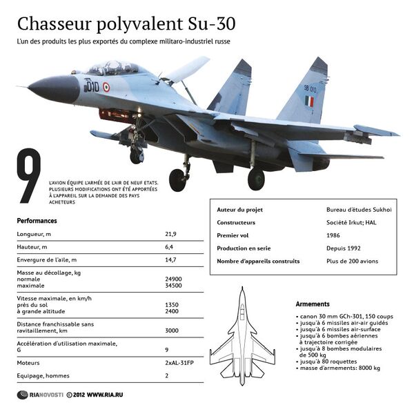 Chasseur polyvalent Su-30 - Sputnik Afrique