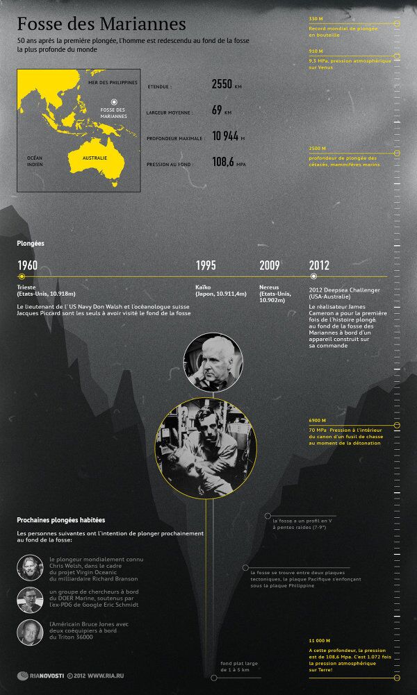 Fosse des Mariannes - Sputnik Afrique