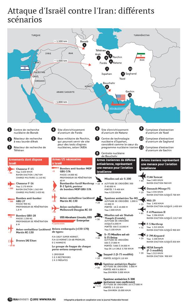 Attaque d'Israël contre l'Iran: différents scénarios - Sputnik Afrique