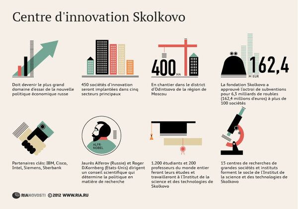 Centre d'innovation Skolkovo Centre d'innovation Skolkovo - Sputnik Afrique