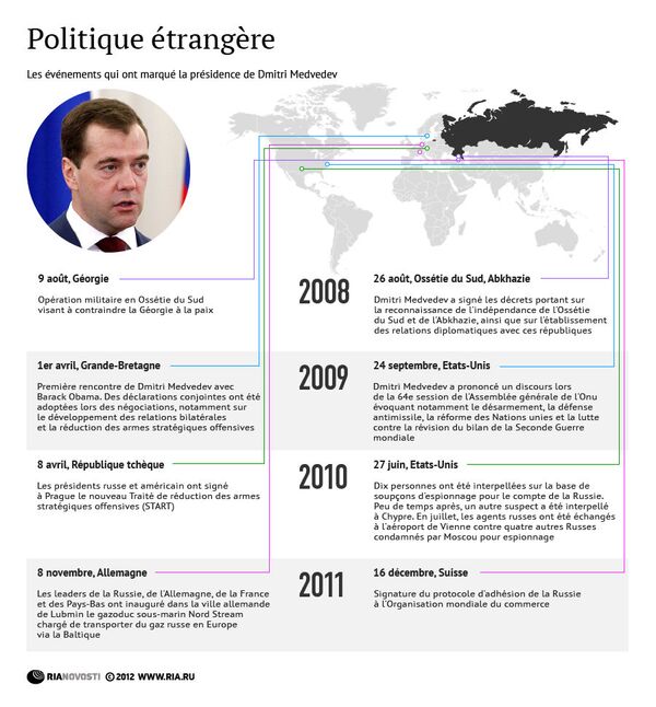 Politique étrangère: les événements qui ont marqué la présidence de Dmitri Medvedev  - Sputnik Afrique