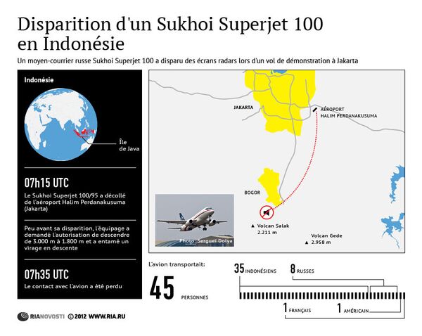 Disparition d'un moyen-courrier SSJ100 à Jakarta - Sputnik Afrique