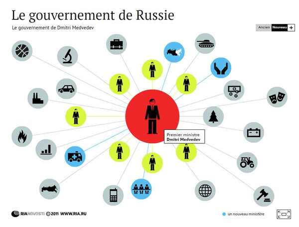 Les changements dans la structure du gouvernement russe - Sputnik Afrique