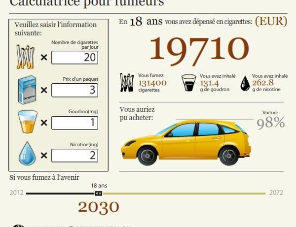 Journée mondiale sans tabac - Sputnik Afrique