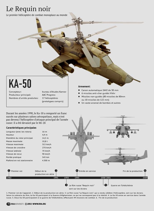 Ka-50: le Requin noir de l'armée russe  - Sputnik Afrique