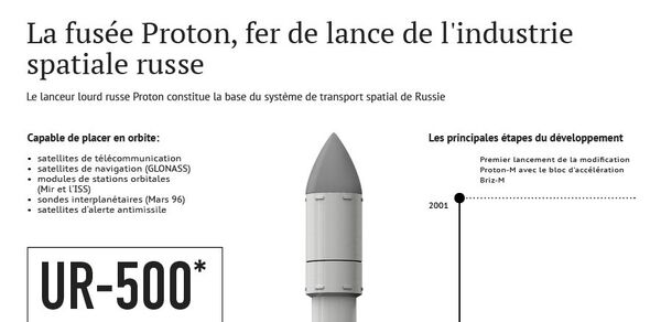 Le lanceur russe Proton - Sputnik Afrique