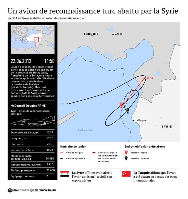 Avion turc abattu: les détails de l’incident - Sputnik Afrique