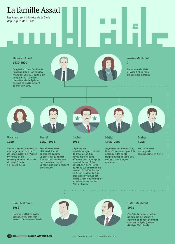 La famille Assad - Sputnik Afrique